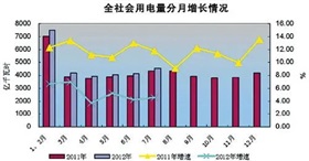 1月份一线城市商品住宅销售价格环比继续上涨 房地产市场持续回暖